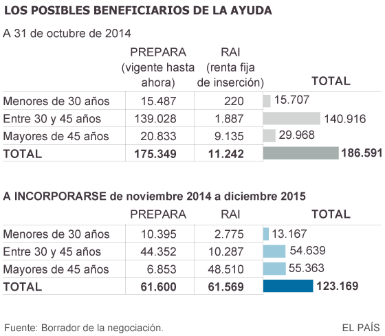 1417635408 999046 1417641348 sumario normal - La oferta de Rajoy para los parados de larga duración parte de 399 euros