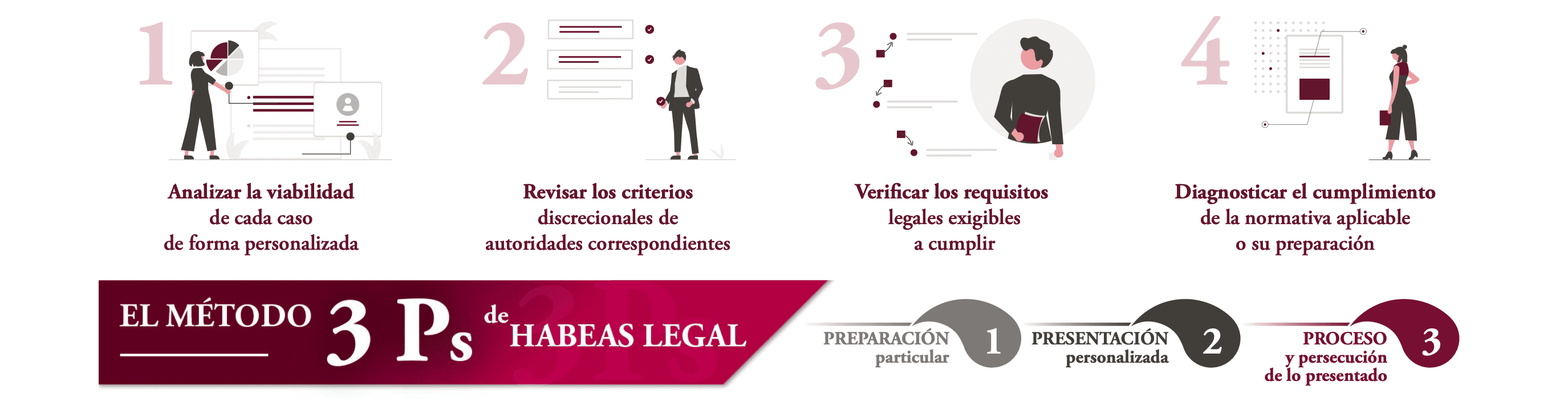 ASESORIA LEGAL HABEASLEGAL ABOGADOS BARCELONA INMIGRACION NACIONALIDAD ESPANOLA 1 1 - Reserva de Asesoría Legal Habeas Legal Company