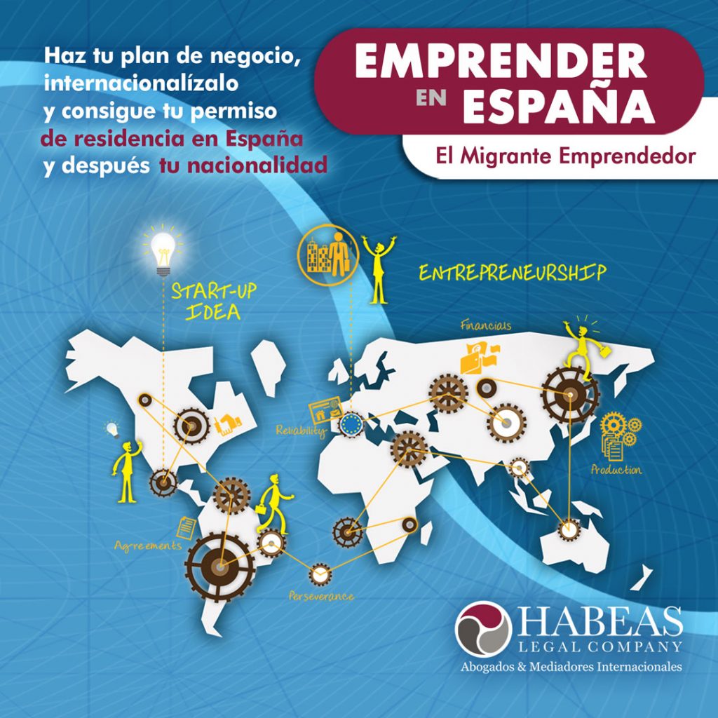 Emprender en España para obtener residencia y nacionalidad Habeas Legal 1024x1024 - Emprender en España - Autónomo Extranjero